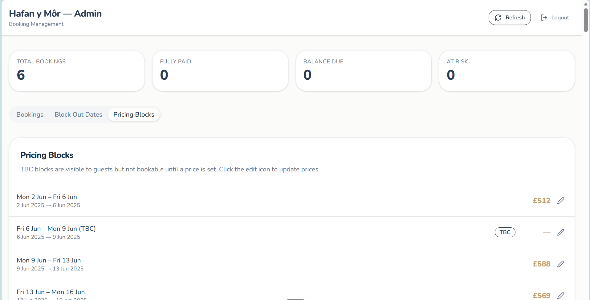 Hafan y Môr admin booking management dashboard with KPI tiles for total bookings, fully paid, balance due and at risk, plus tabs for Bookings, Block Out Dates and Pricing Blocks – and a list of dated stay blocks with prices and edit controls.
